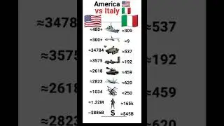 🇺🇸 America vs 🇮🇹 Italy Military Power Comparison 2025 | US Army vs Italian Army | Military Strength