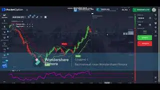 ❌ NO ENTRES ANTES | Parabolic SAR: 3&ndash;4 puntos que lo CAMBIAN TODO | Binary Options