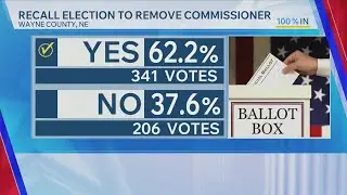 Recall Election To Remove Wayne County Commissioner