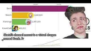Flamingo- KreekCraft - Denis - Sketch| YouTube Sub Count  🔴LIVE (2014-2020)