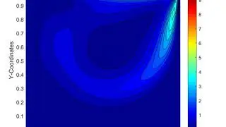 KYAMOS Software - Lid Driven Cavity Velocity Field using Lattice Boltzmann solver at Re = 500