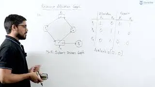 13.  Multi Instance Resource Graph