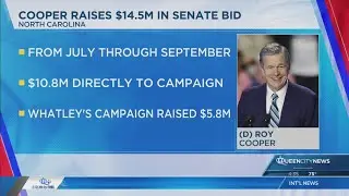 Former NC Gov. Roy Cooper&rsquo;s Senate campaign raises over $14.5 million