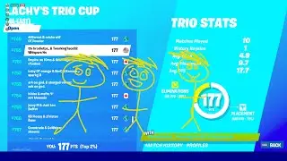 How I (almost) qualified for the Lachy's Trio Cup Finals