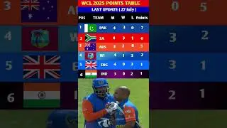 India Is At The Bottom 😭 | WCL 2025 Shocking Points Table! India Is At The Bottom #shorts #wcl