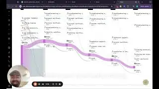 Automatically Tagging & Visualizing Live Chat Conversations
