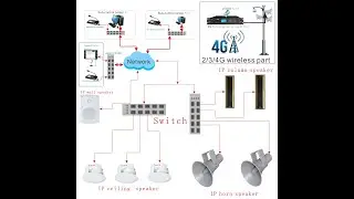 Instructions for using IP network audio system management software.