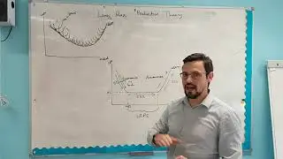 Production part 3 - Short Run Production Costs into Long Run Production Costs