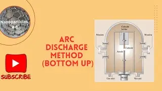 Arc discharge method( bottom up approach) for carbon nanotubes in simplest way 😊