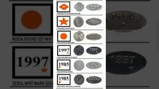 How to identify Indian 