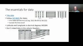 OceanHackWeek 2021 - Mathew Biddle - Reproducible Science & Data Management
