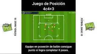 Tarea de f&uacute;tbol⚽ //Juego de posici&oacute;n 4c4+3 - Presi&oacute;n tras p&eacute;rdida