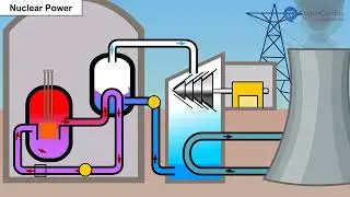 Non conventional sources of energy | Class 8 | Geography
