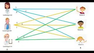 The assignment problem via the Hungarian algorithm