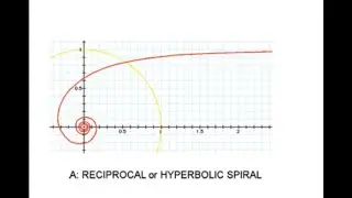 The Meeting Tent:  Episode 46, The Reciprocal Spiral