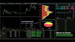 MSC - 2026-01-12 : Daily Intraday Tick Chart Analysis | Bursa Malaysia Stock Market Updates