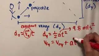 Projectile Motion Basics and Example Problem