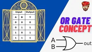 OR GATE | Logic GATE | Concept for Coding | CodeRoom