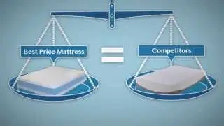 How We Save You Money (Best Price Mattress)