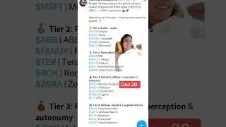Роботизированные акции! #акции #инвестиции от @ftr_investors на X!
