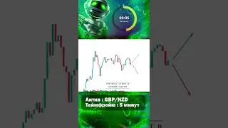 ТЕСТ на трейдера. Куда пойдёт цена?  #трейдинг #бинарныеопционы #сигналы