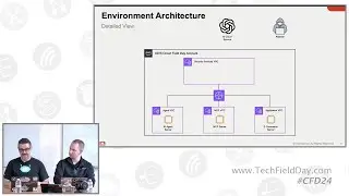AI Powered Web Application Protection with Fortinet
