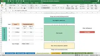 Design of Experiment Planning Sheet