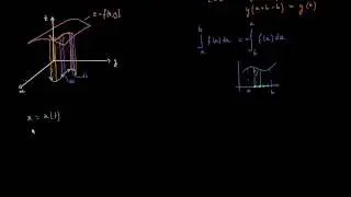 Intégrale curviligne scalaire - indépendance du sens de parcours