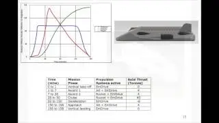 Emdrive Presentation By Roger Shawyer   Part 3 of 3 opt