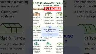 All Types of Greenhouse | Greenhouse Classification & Structure | Agri Learning Point