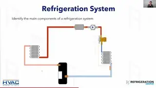 Basic Refrigeration Cycle Webinar w/Trevor Matthews (Refrigeration Mentor)