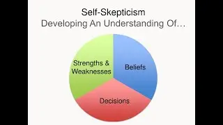 Self Skepticism : Rebellion Research Co-Founder & Ai inventor Dr. Spencer Greenberg : Skepticon 4