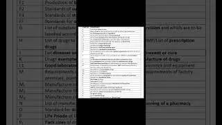 | Schedule of Drugs and Cosmetics Act 1940 and Rules 1945 |