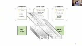 Prof. Ilya Sergey | Practical Smart Contract Sharding with Ownership and Commutativity Analysis