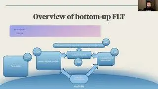Salvatore Mercuri - A bottom-up approach to formalisation in the FLT project (Lean Together 2026)