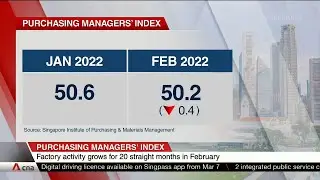 Singapore PMI Purchasing Managers&rsquo; Index February 2022
