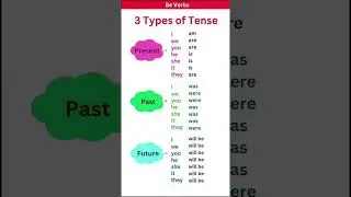 be verb|Tense english grammar 📚✅#study#education #english #spokenenglish #vocabularyenglish