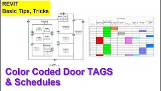 Color Coded the Door Tags