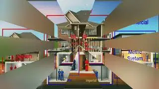 Some curiosities of the measuring systems used in canada in the construction industry 