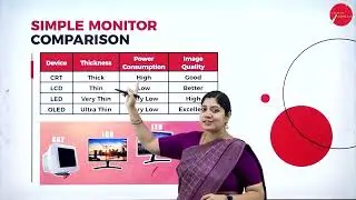 DAY 01 | COMPUTER GRAPHICS & MULTIMEDIA | V SEM | BCA | COMPUTER GRAPHICS FUNDAMENTALS | L1