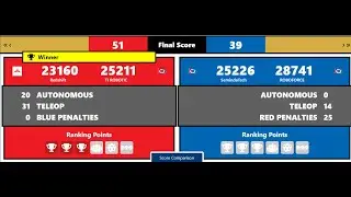 Qualification 17 of 32 - Malaysia FIRST Tech Challenge | Decode 25/26