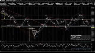 2025 09 25 Jack's Pre Market Review
