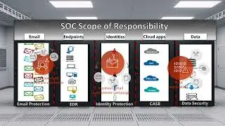Simplify. Strengthen. Secure. - The Power of a Unified Security Operations Platform.