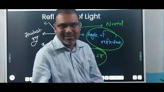 Reflection of light 