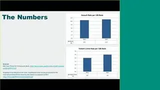 Webinar 1: CALOSHA Workplace Violence Rules for Health Care Facilities