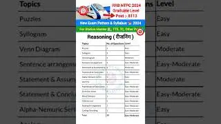 Rrb Ntpc new pattern syllabus!!💯🎯 #shorts #rrbntpc #viralshorts