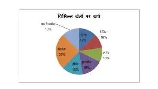 UPSSSC PET 2025 || DATA INTERPRETATION (Line Graph ) Best Trick for Exam || Deepa Mam 