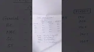tnpsc group 4 2025 cutoff