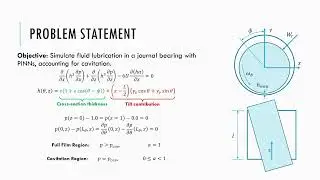 ECE 570: Teaching Engineering Physics to Neural Networks: Case of Reynolds Equation.