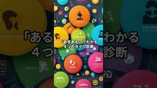 あるあるでわかる、4つのタイプ診断#性格診断#前者後者理論